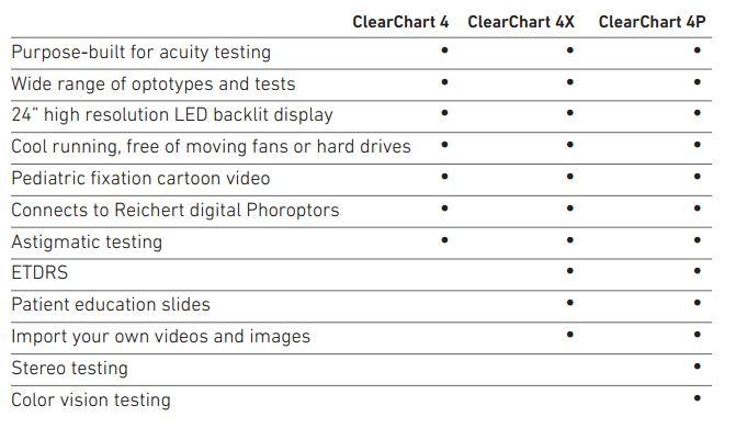 Clearchart 4 Digital Acuity System
