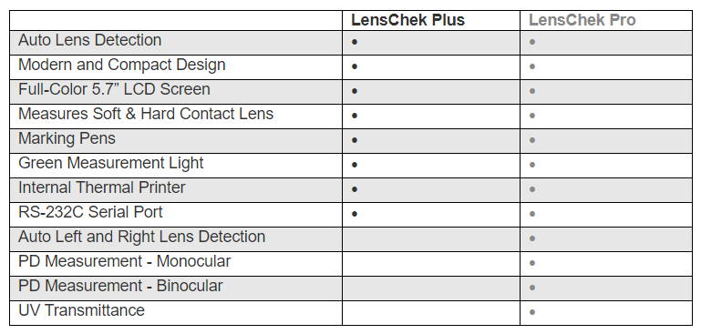 LensChek Plus