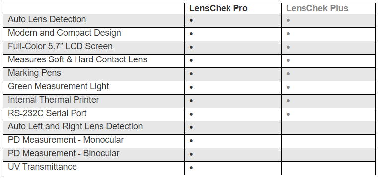 LensChek Pro with PD + UV