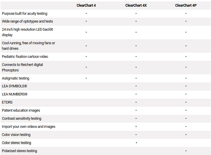 Clearchart 4 Digital Acuity System