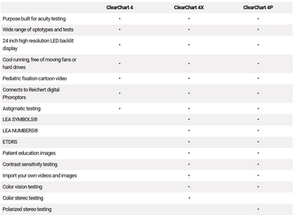 Clearchart 4X Digital Acuity System