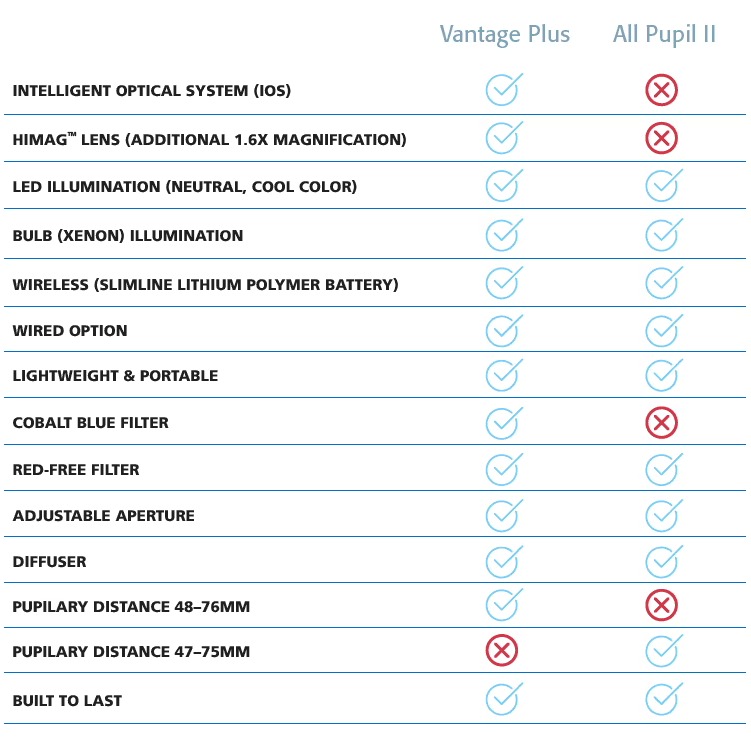 Wireless Vantage Plus Complete
