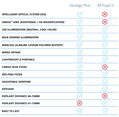 Wireless Vantage Plus Complete