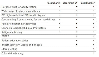 Clearchart 4 Digital Acuity System