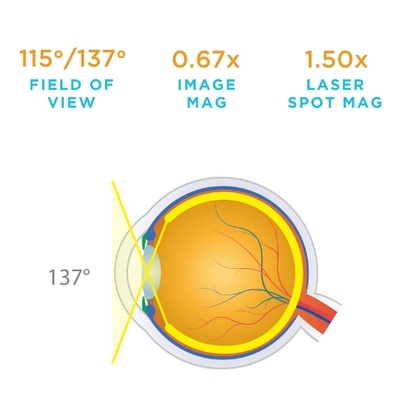 PDT Lens