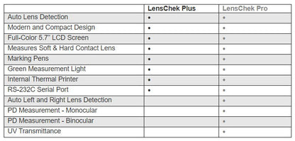 LensChek Plus