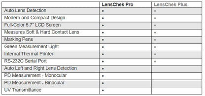 LensChek Pro with PD + UV